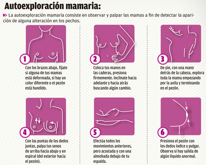 autoexploración mamaria
