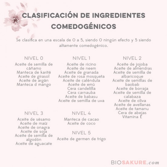 aceites-comedog&eacute;nicos-clasificaci&oacute;n