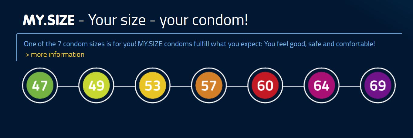 condones